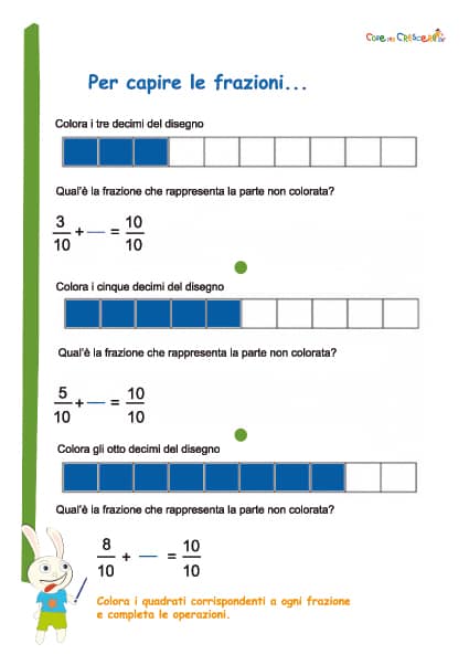 Capire Le Frazioni Cose Per Crescere