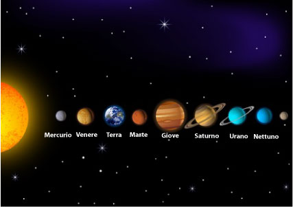 Il Sistema Solare Spiegato Ai Bambini Della Scuola Primaria