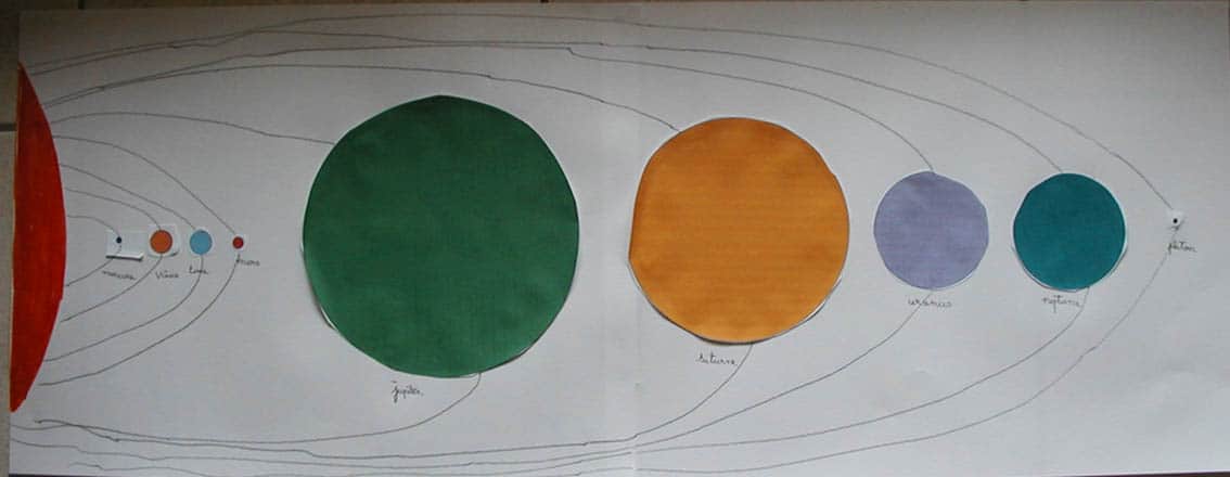 Come Costruire Un Modello Di Sistema Solare Di Carta