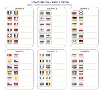 gironi euro 2016