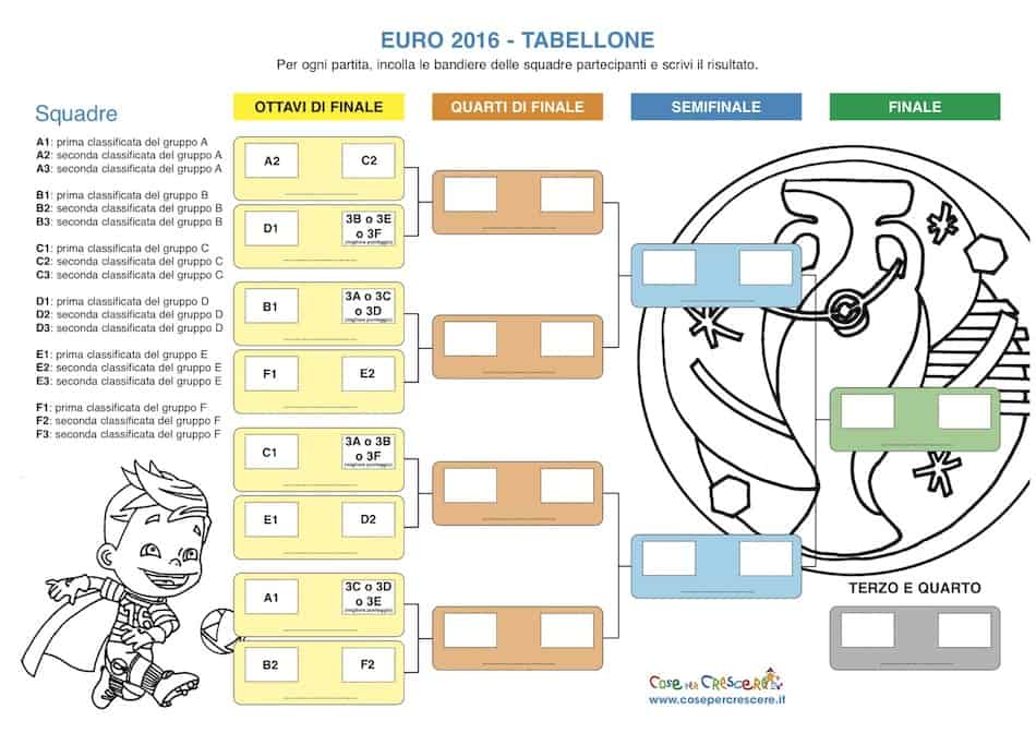 Tabellone calendario europei calcio 2016