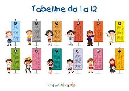 Tutte le tabelline da 1 a 12 da stampare gratis per scuola primaria e media