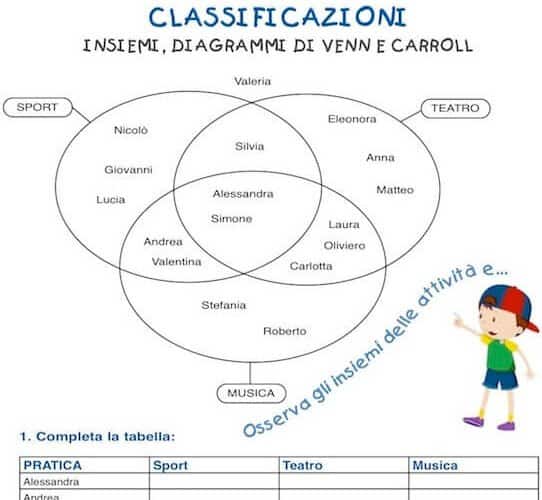 Gli Insiemi Schede Didattiche E Esercizi Per La Scuola Primaria