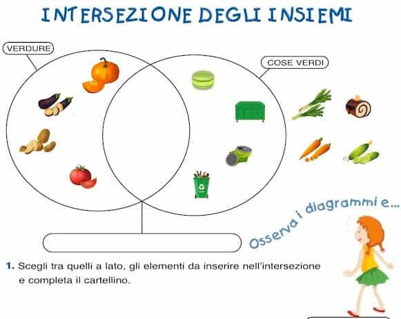 Intersezione Degli Insiemi Esercizio Per La Scuola Primaria