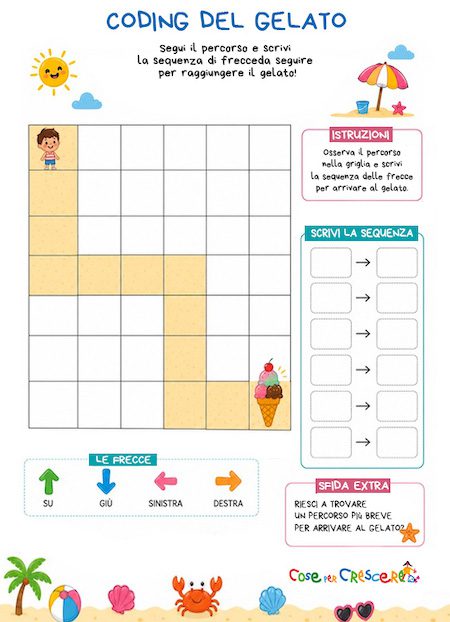 Scheda di coding del gelato da stampare per bambini con percorso a frecce e attività estiva di coding unplugged