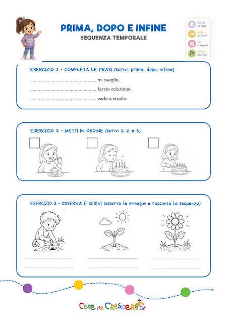 Scheda didattica da stampare con esercizi su prima, dopo e infine per la scuola primaria, con attività sulle sequenze temporali e immagini da mettere in ordine.