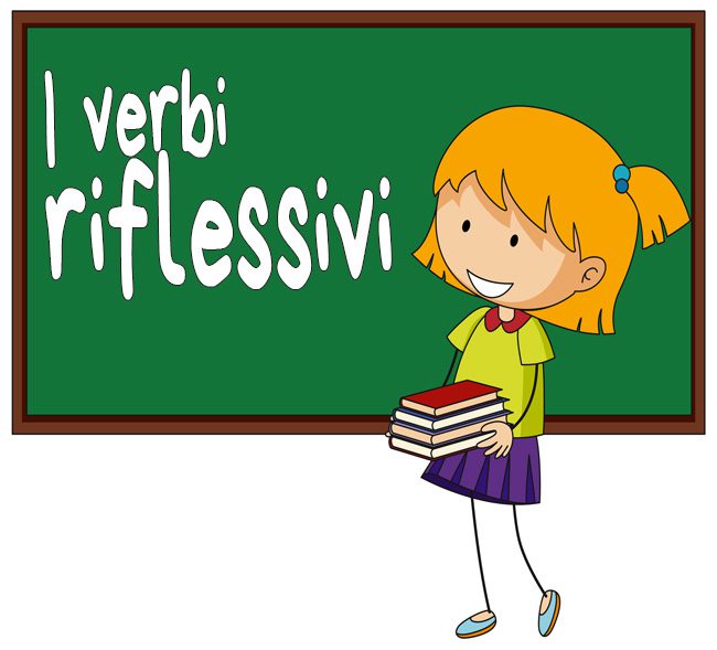 Scheda sui verbi riflessivi per la scuola primaria con spiegazione, esempi ed esercizi da stampare.